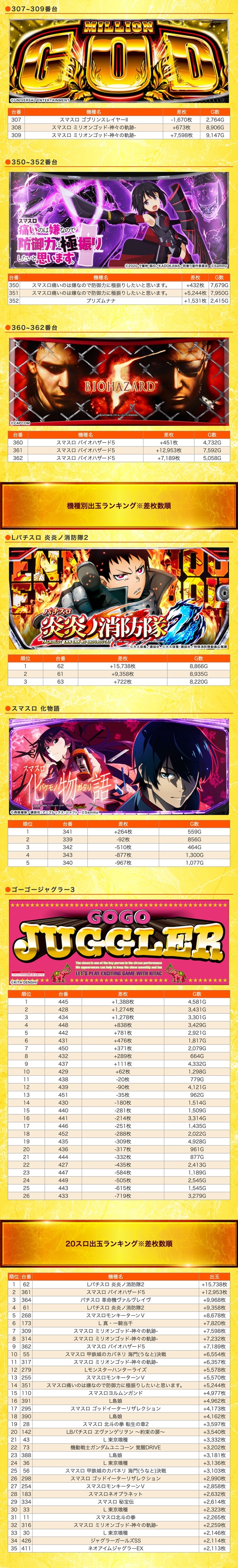 4.23 スロットキコーナ三宮