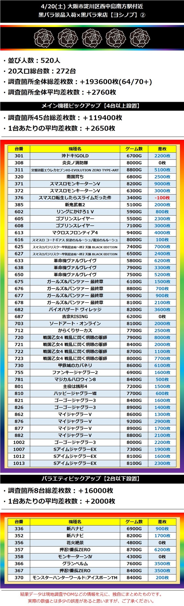 4.20 ベラジオ西中島2