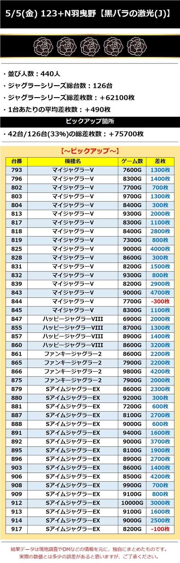 5.5 123+N羽曳野