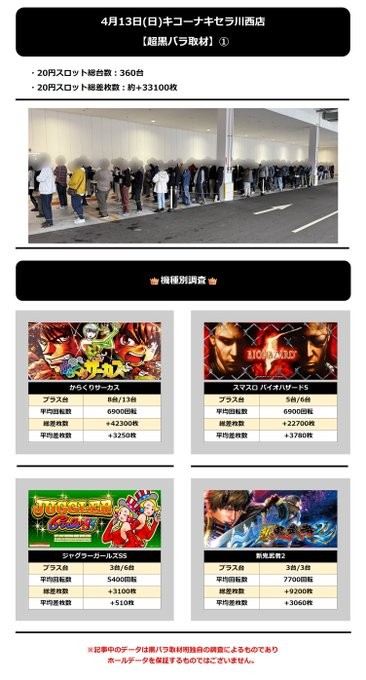 4.13 キコーナキセラ川西1