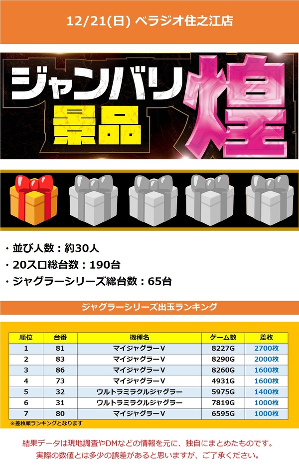 12.21 ベラジオ住之江