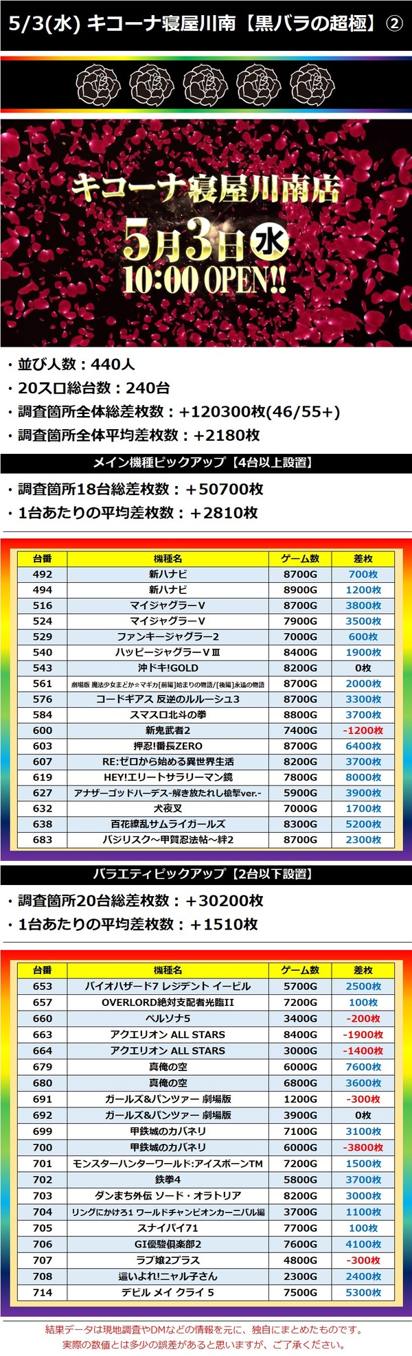 5.3 キコーナ寝屋川南2
