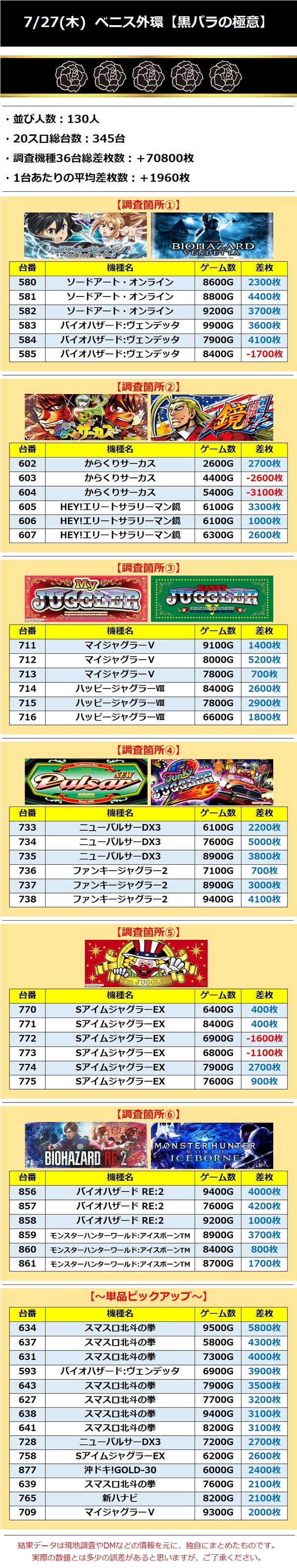 7.27 ベニス外環