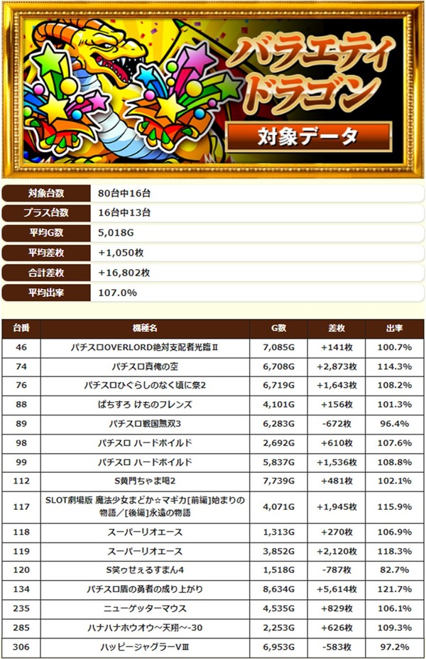 4.6 キングコング西宮4