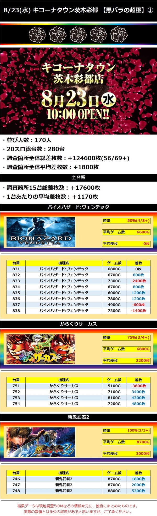 8.23 キコーナタウン茨木彩都1