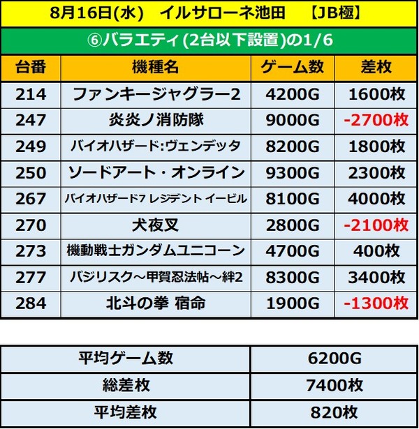 8.16 イルサローネ池田6