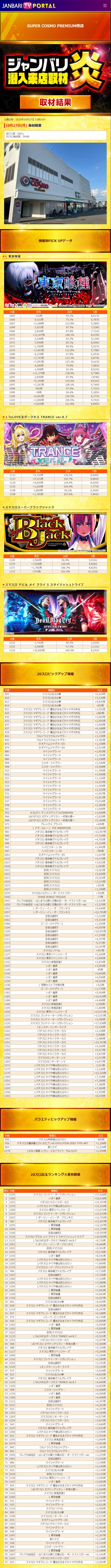10.27 スーパーコスモプレミアム堺
