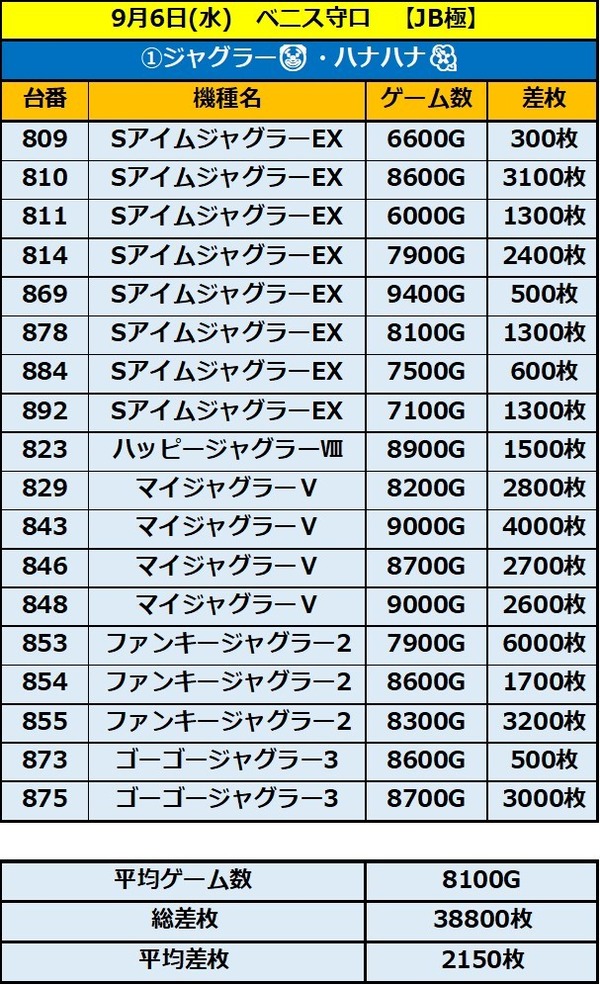9.6 ベニス守口1