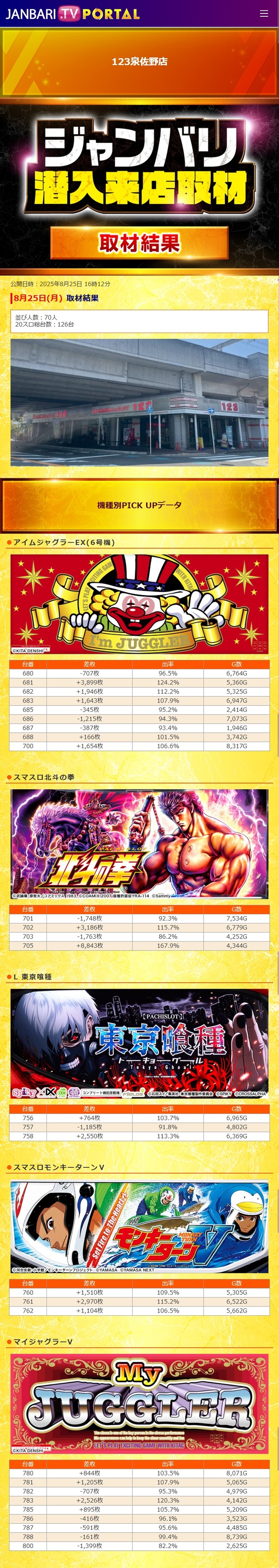 8.25 123泉佐野