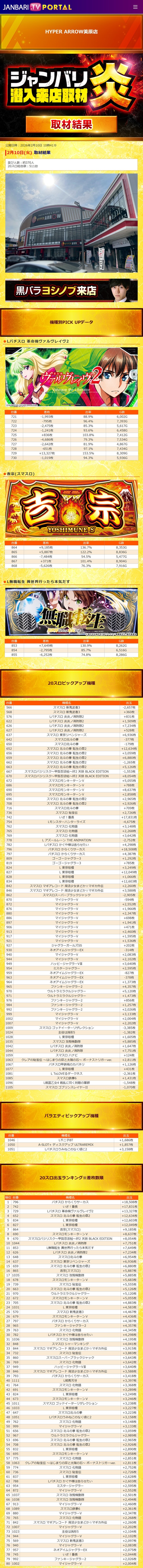 2.10 ハイパーアロー美原