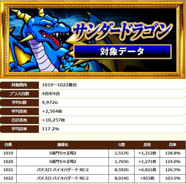 6.4 キング観光サウザンド桑名本店2