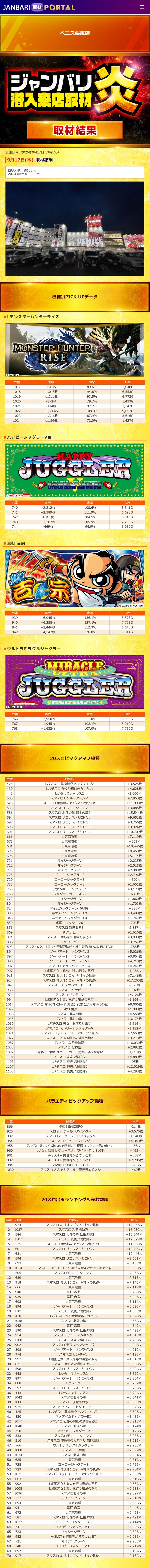 9.17 ベニス栗東