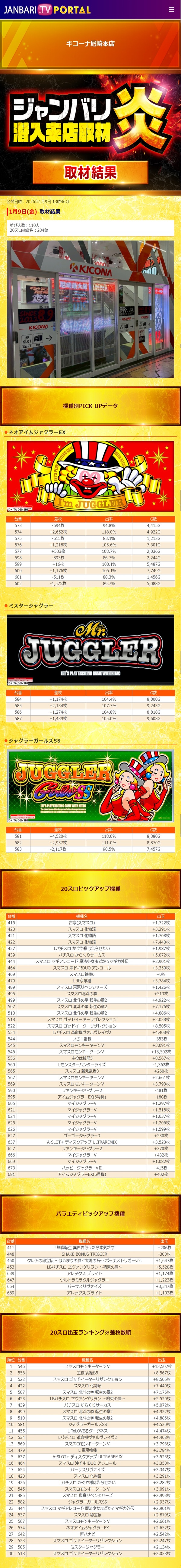 1.9 キコーナ尼崎本店