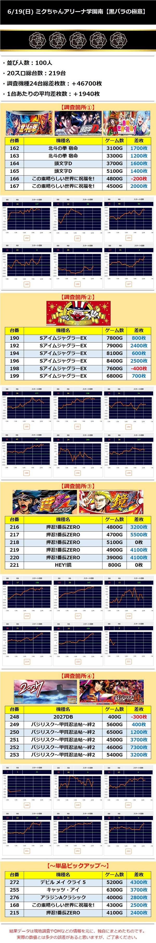 6.19 ミクちゃんアリーナ学園南