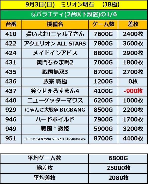 9.3 ミリオン明石6