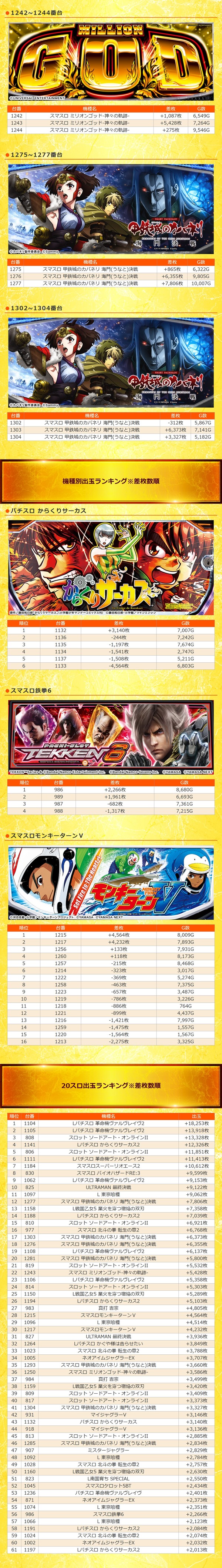 7.8 スーパーコスモプレミアム堺