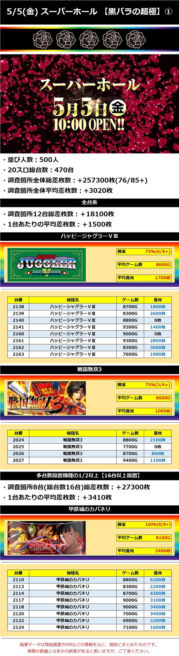 5.5 スパホ超極①