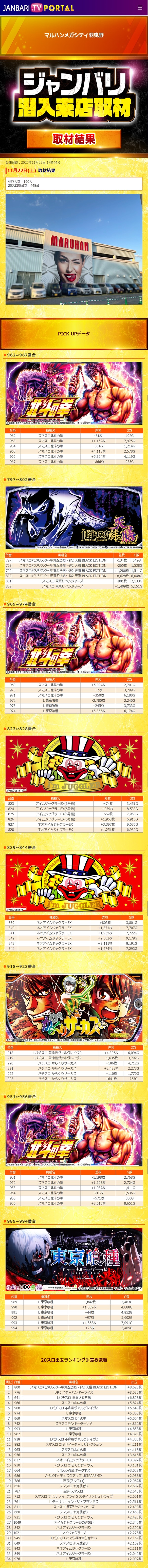 11.22 マルハンメガシティ羽曳野