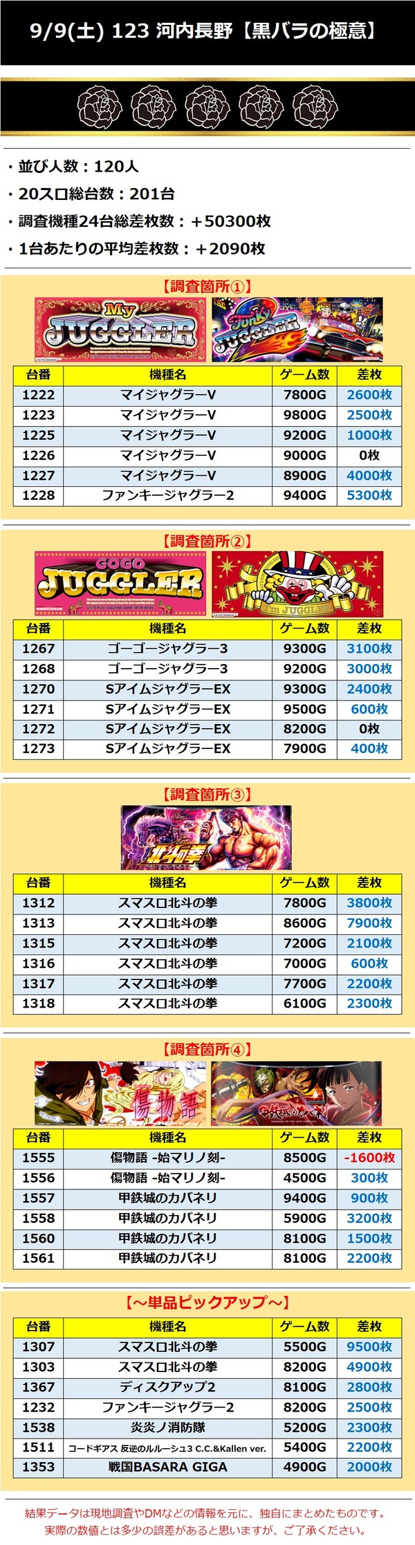 9.9 123河内長野