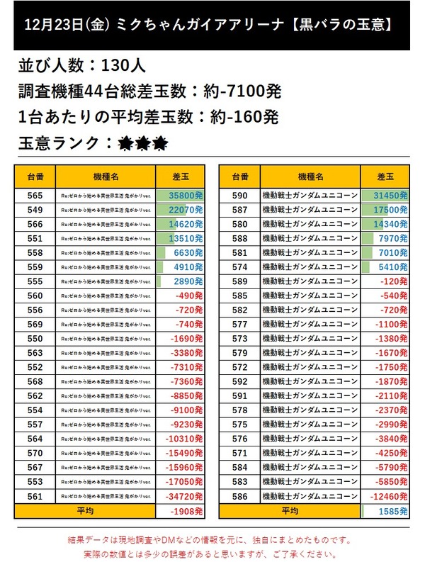 12.23 ミクちゃんガイアアリーナ1