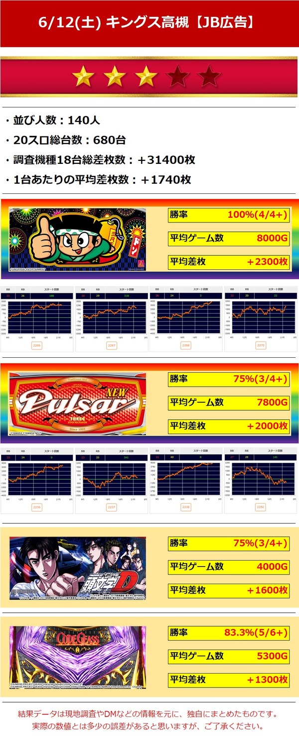 6.12高槻