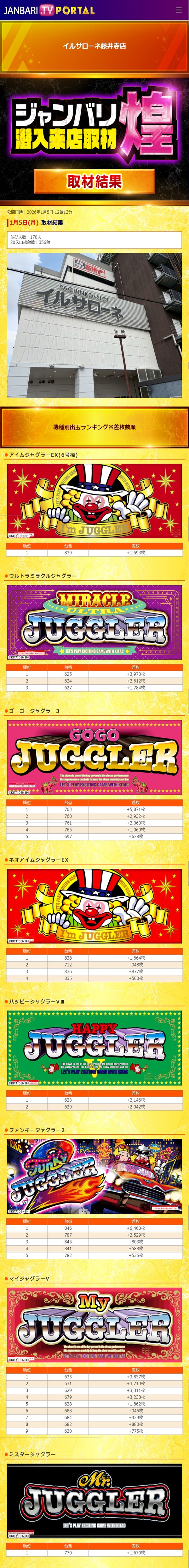 1.5 イルサローネ藤井寺