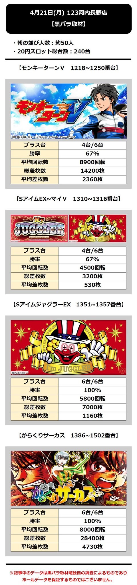 4.21 123河内長野