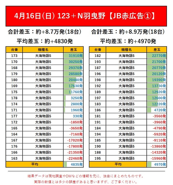 4.16 羽曳野 赤①