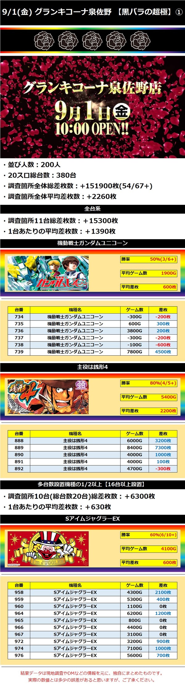 9.1 グランキコーナ泉佐野1
