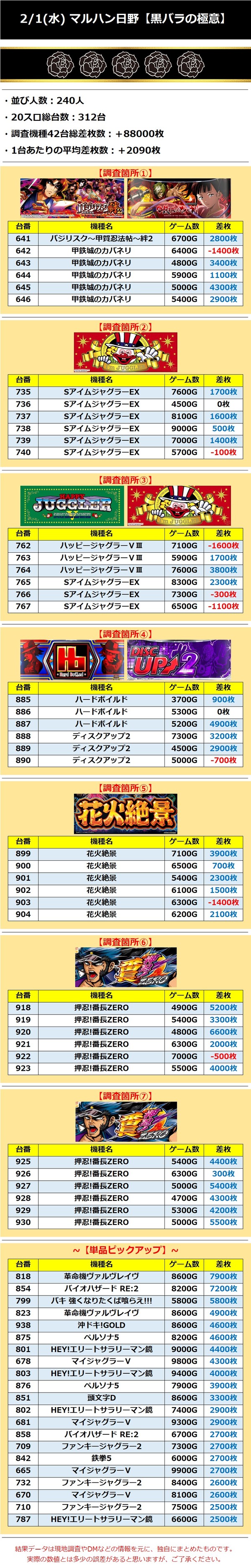 2.1 マルハン日野