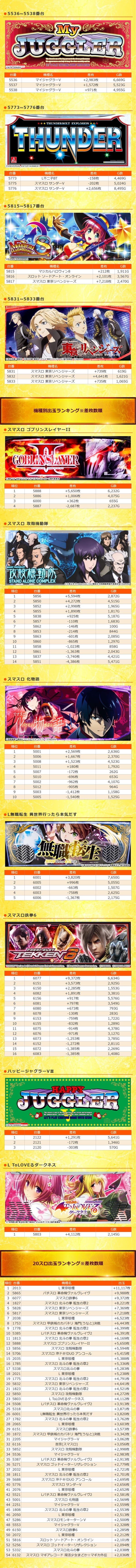 4.1 ラクエンプラス