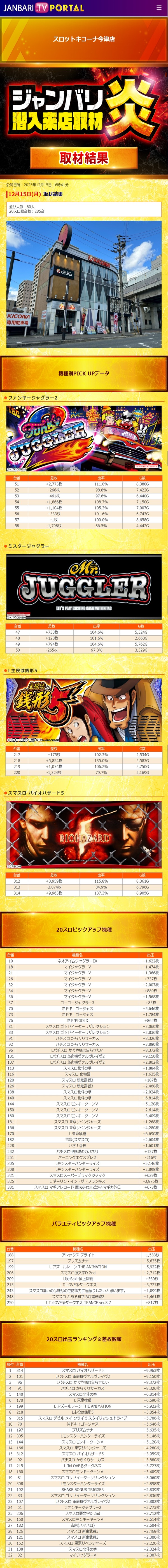 12.15 スロットキコーナ今津
