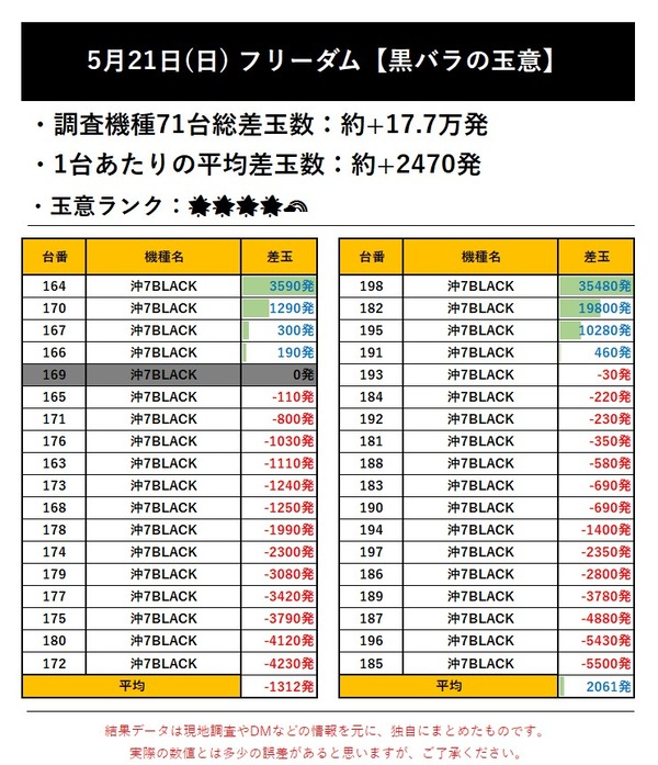 5.21 フリーダム玉意1
