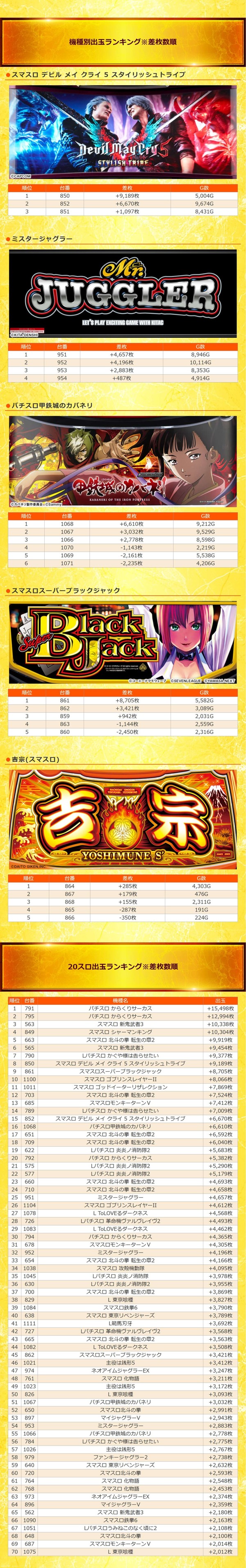 2.9 ハイパーアロー美原2