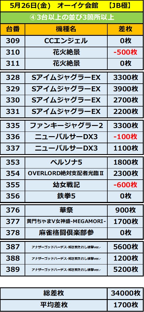 5.26 オーイケ会館4