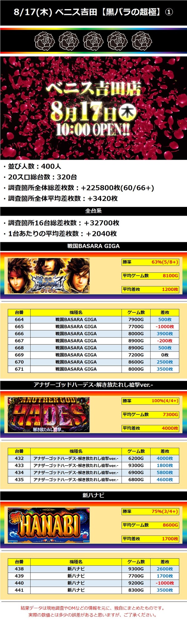 8.17 ベニス吉田1