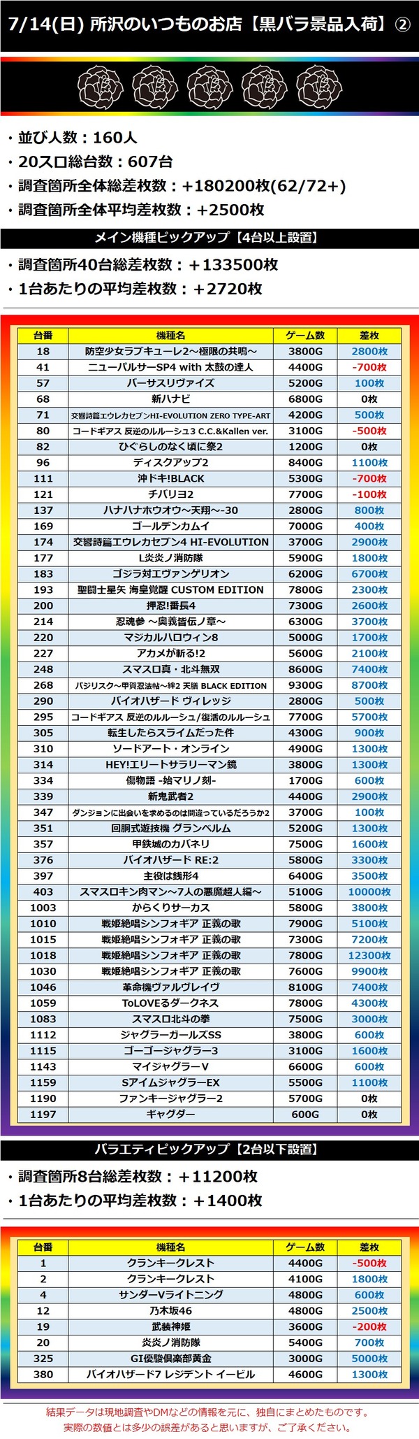 7.14 所沢のいつものお店2
