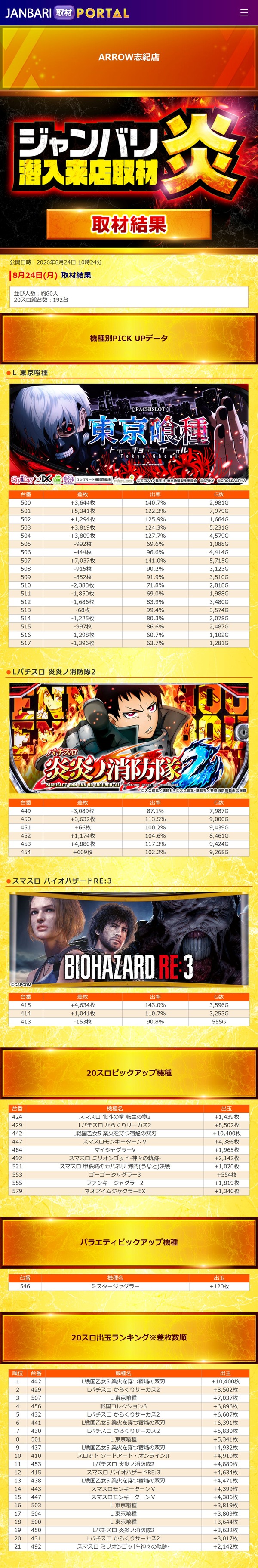 8.24 ARROW志紀