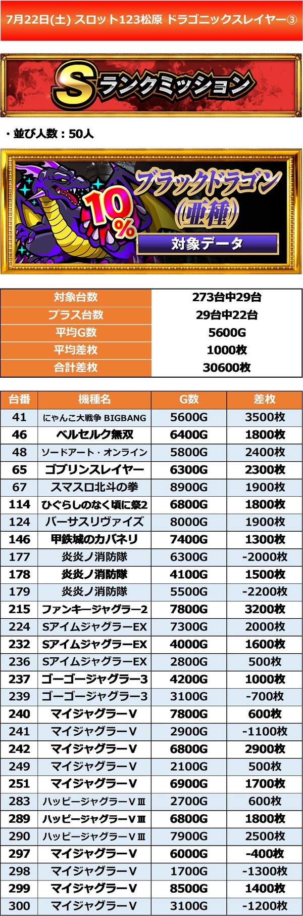 7.22 スロット123松原3