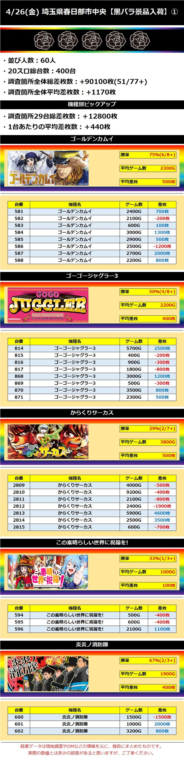 4.26 埼玉県春日部市中央1