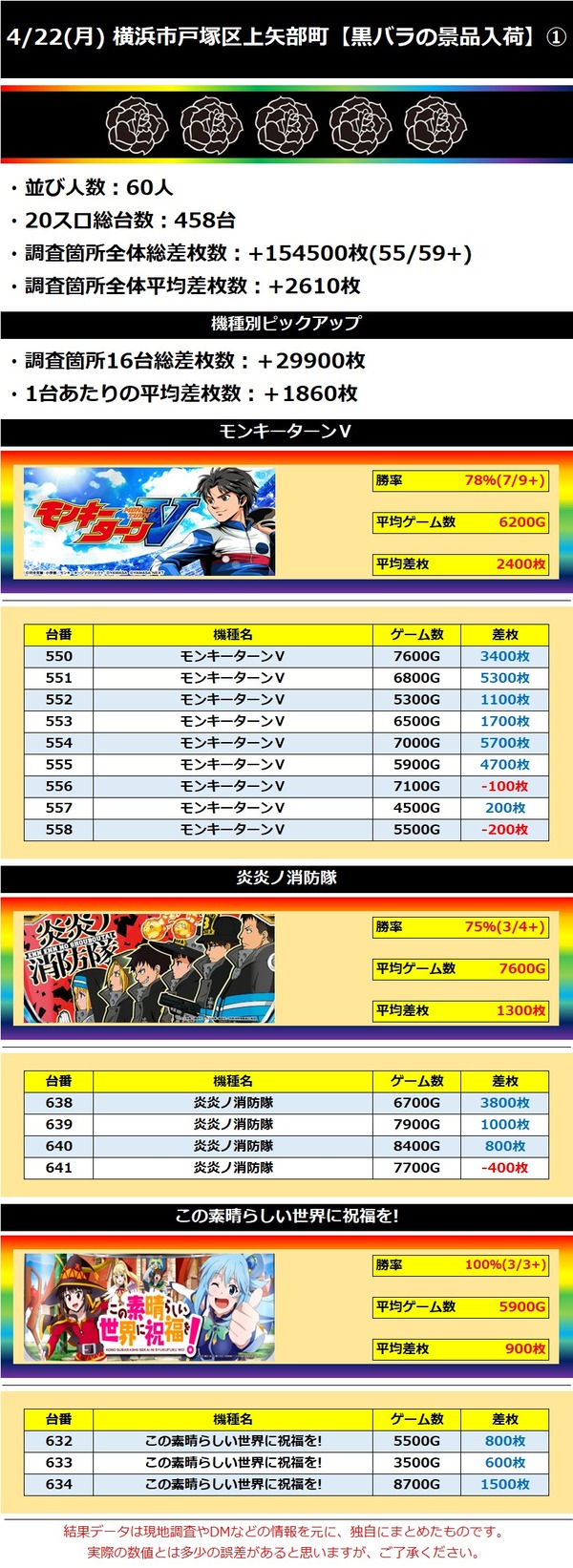 4.22 横浜市戸塚区上矢部町1