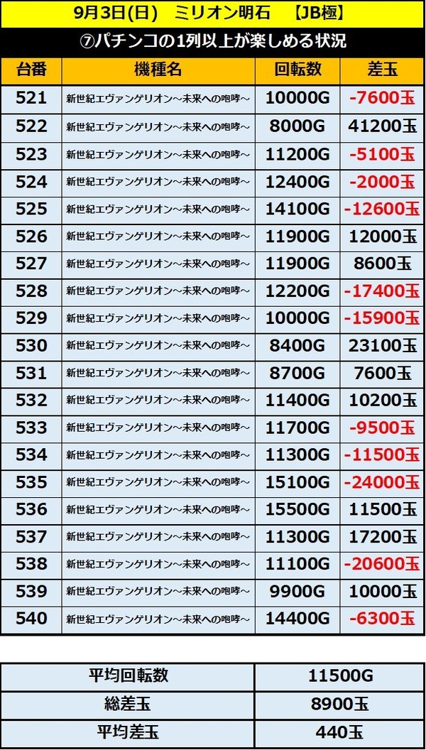 9.3 ミリオン明石7