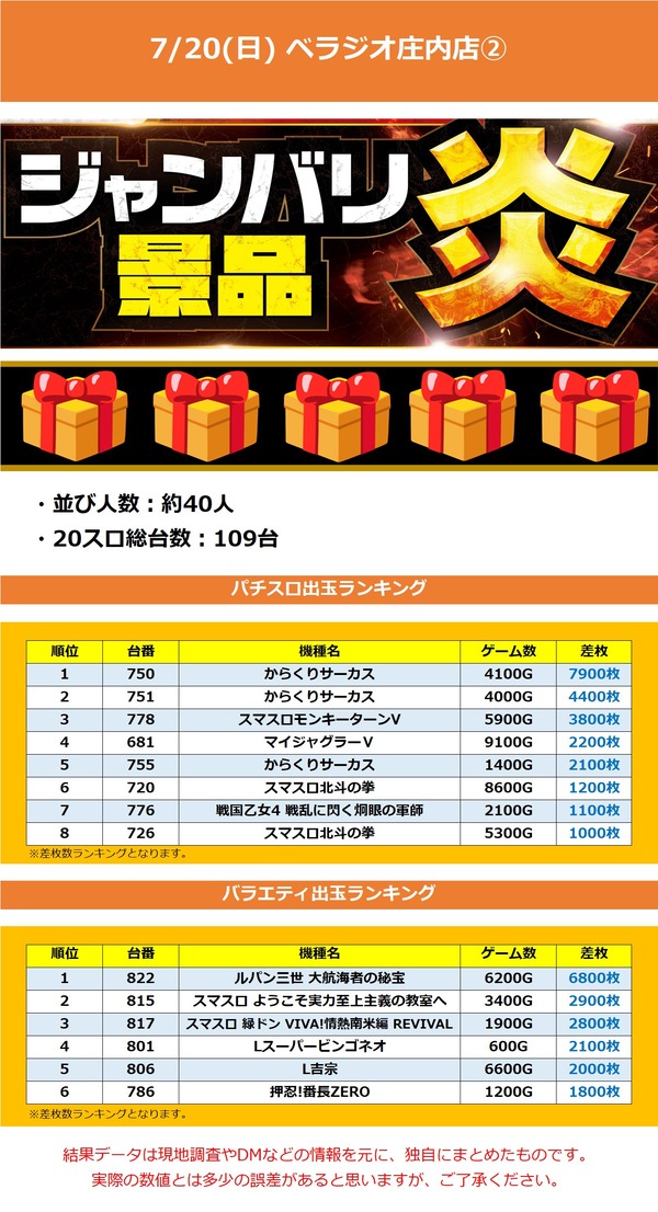 7.20 ベラジオ庄内2