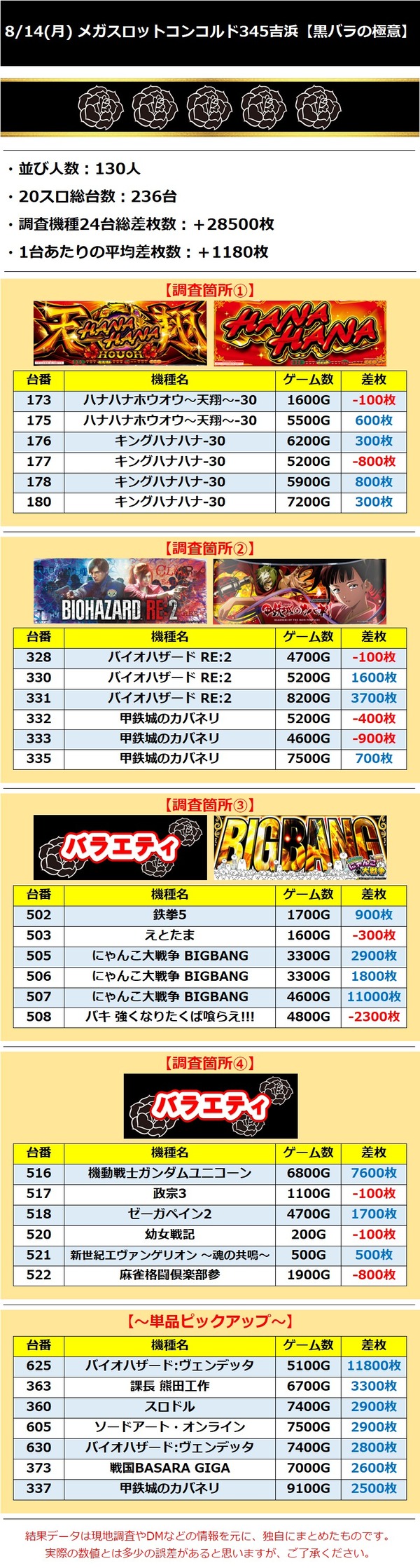 8.14 メガスロットコンコルド345吉浜