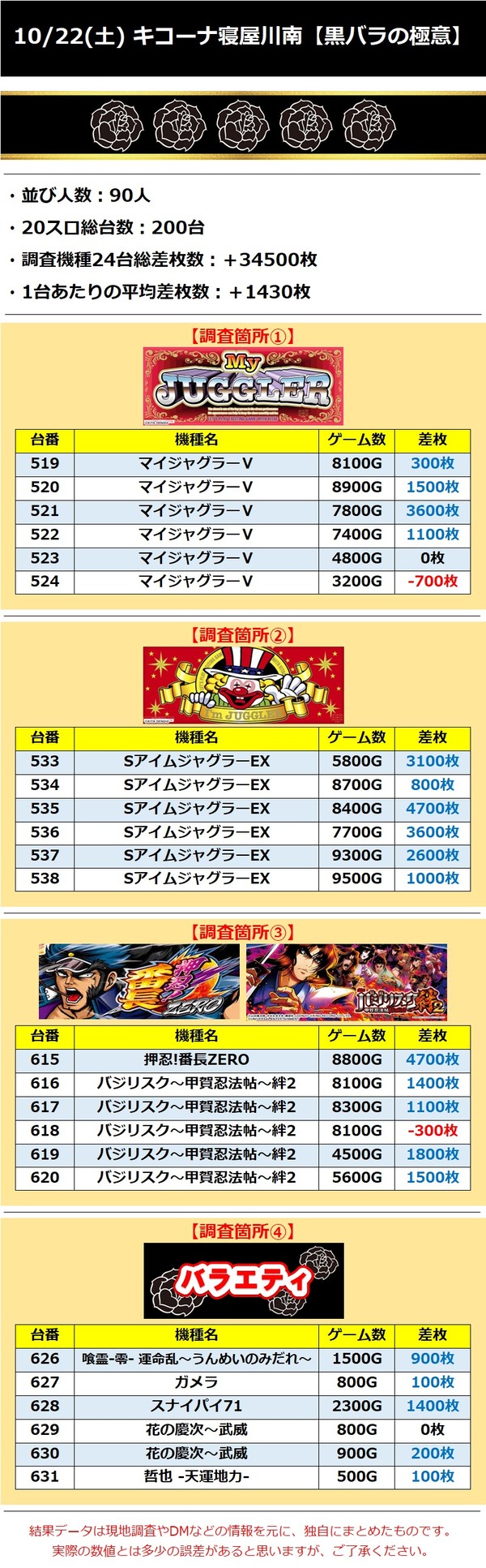 10.22 キコーナ寝屋川南