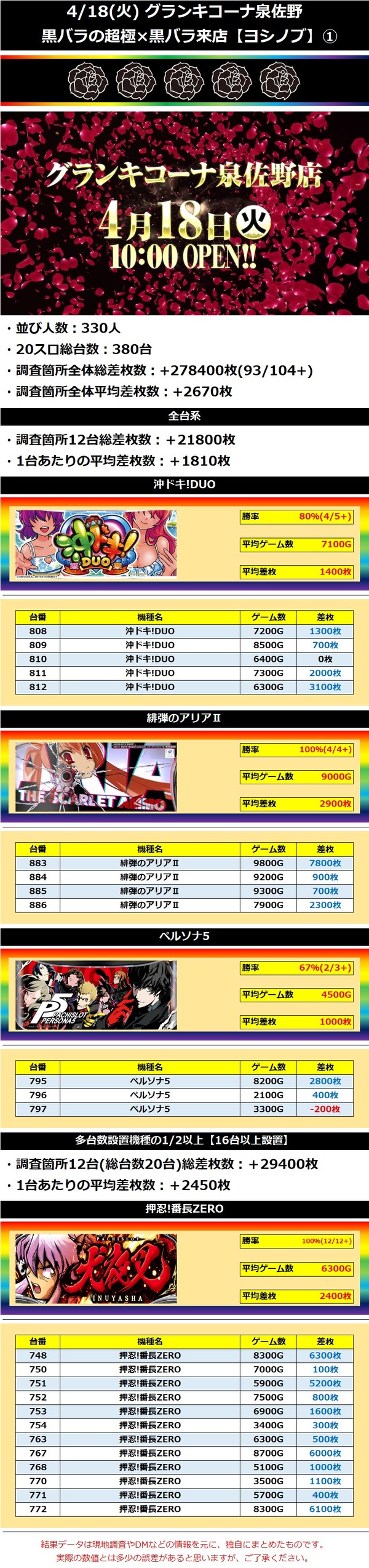 4.18 グランキコーナ泉佐野1