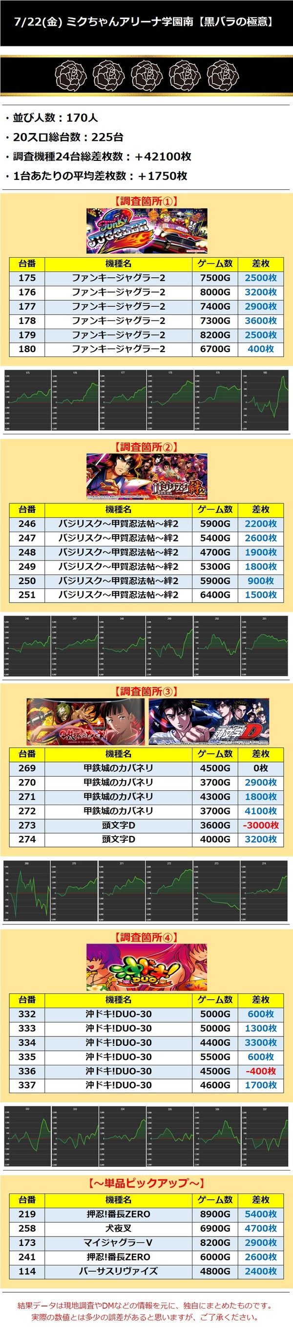 7.22 ミクちゃんアリーナ学園南