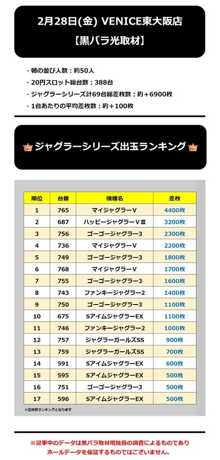 2.28 ベニス東大阪