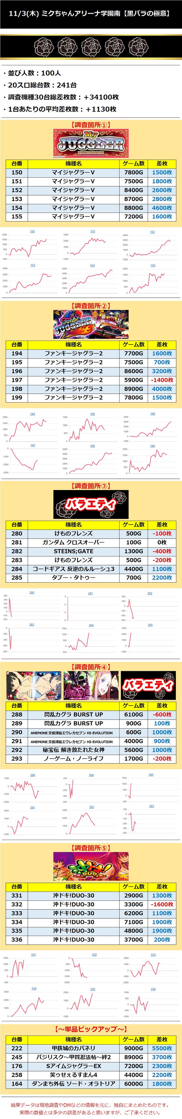 11.3 ミクちゃんアリーナ学園南