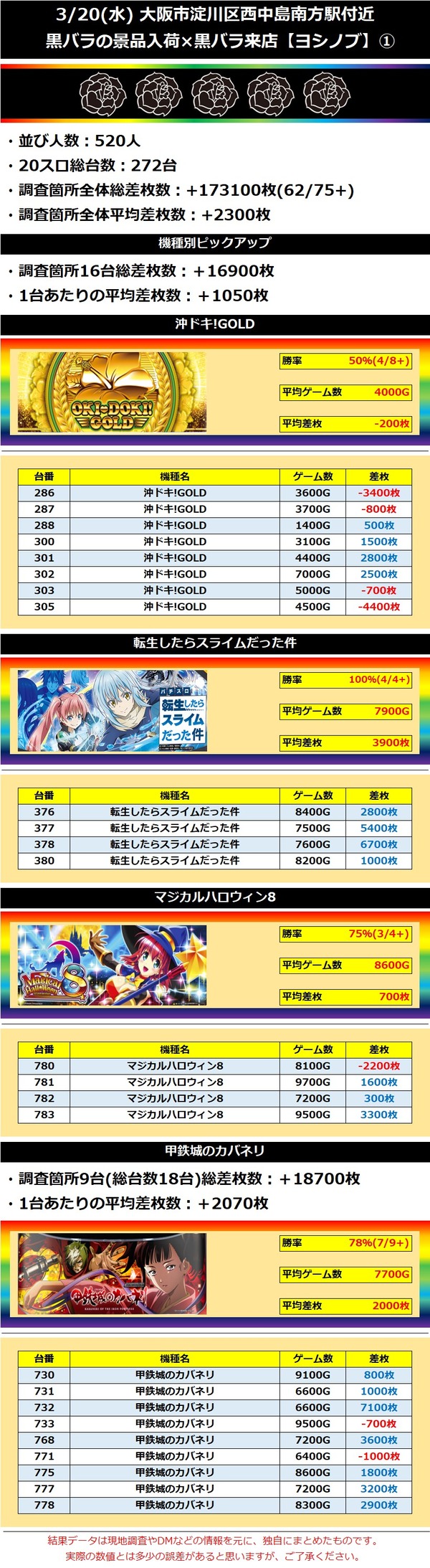 3.20 大阪市淀川区西中島南方駅付近1